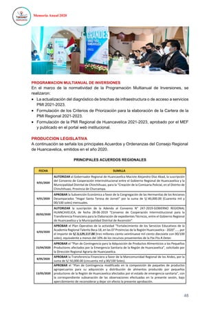 Memoria anual2021-Huancavelica.pdf