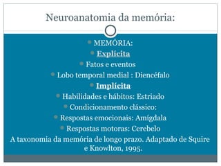 Neuroanatomia da memória: 
MEMÓRIA: 
Explícita 
Fatos e eventos 
Lobo temporal medial : Diencéfalo 
Implícita 
Habilidades e hábitos: Estriado 
Condicionamento clássico: 
Respostas emocionais: Amígdala 
Respostas motoras: Cerebelo 
A taxonomia da memória de longo prazo. Adaptado de Squire 
e Knowlton, 1995. 
 