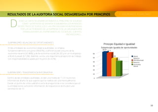 RESULTADOS DE LA AUDITORIA SOCIAL DESAGREGADA POR PRINCIPIOS                     1. EQUIDAD E IGUALDAD



  D
            ESDE LA CARTA SOLIDARIA DEFINIMOS EL PRINCIPIO DE EQUIDAD
               COMO "SATISFACER DE MANERA EQUILIBRADA LOS INTERESES
           RESPECTIVOS DE TODOS LOS Y LAS PROTAGONISTAS INTERESADAS
             POR LAS ACTIVIDADES DE LA EMPRESA O DE LA ORGANIZACIÓN
                (TRABAJADORES-AS, EMPRESARIOS-AS, SOCIOS-AS, CLIENTES,
                                                       PROVEEDORES...


SUBPRINCIPIO: IGUALDAD DE OPORTUNIDADES

En las entidades de economía solidaria auditadas, se emplea
fundamentalmente a mujeres (59,67%), a diferencia del conjunto de la
economía navarra (43,98%) y de la economía social (36,30) y en un nivel parejo
a REAS Euskadi (57,3%). Además, existe una importante proporción de trabajo
con responsabilidad ocupado por mujeres (52,42%)




SUBPRINCIPIO: TRANSPARENCIA INFORMATIVA

Dentro de las entidades auditadas, se dan una media de 11,37 reuniones
informativas al año, lo que supone que se realiza casi una mensualmente.
Desde un punto de vista cualitativo ante la pregunta de si se considera que en
tu entidad existe suficiente información, la respuesta es de 8 sobre una
varemación de 10.
 