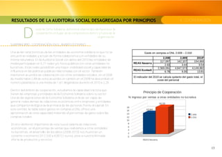 RESULTADOS DE LA AUDITORIA SOCIAL DESAGREGADA POR PRINCIPIOS                         4. COOPERACIÓN



         D
                   esde la Carta Solidaria, definimos el principio de favorecer la
                   cooperación en lugar de la competencia dentro y fuera de la
                                                                    organización.

SUBPRINCIPIO: COOPERACIÓN EN EL ÁMBITO EXTERNO

Una de las características de las entidades de economía solidaria es que no se
encuentran aisladas y actúan de forma colaborativa con entidades de su
misma naturaleza. En la Auidtoria Social con datos del 2010 las entidades de
media participaban en 5,71 redes y/o foros públicos con otras entidades no
lucrativas. Estas redes posibilitan una mayor visibilidad social y capacidad de
influencia en las políticas públicas relacionadas con el sector. También
mantienen acuerdos de colaboración con otras entidades sociales, en el 2008
de media había 2,89 de estos acuerdos en cambio en el 2009 ha descendido el
número pasándose a una media de 1,67, llegándose durante el 2010 a 2,28.

Dentro del ámbito de cooperación, estudiamos la capacidad tractora que
tienen las empresas y entidades de la Economía Solidaria sobre su sector.
Una de las aspiraciones de la Economía Solidaria es la de ser capaz de
generar redes densas de relaciones económicas entre empresas y entidades
que comparten la lógica de la primacía de las personas frente al capital. En
este sentido, la tabla sobre gastos en compras a ONL ofrece una
aproximación de esta capacidad midiendo el porcentaje de gasto sobre las
compras totales.

El otro elemento importante de esta nueva cadena de relaciones
económicas, es el porcentaje de ventas que realizamos a otras entidades
no lucrativas, el desarrollo de los datos (2008-2010) nos muestran un
costante crecimiento (312.330 a 428722 euros), pese a nuestra limitada
oferta de productos y servicios.
 