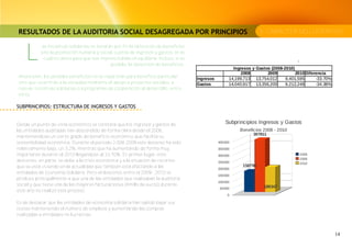 RESULTADOS DE LA AUDITORIA SOCIAL DESAGREGADA POR PRINCIPIOS                          5. CARÁCTER NO LUCRATIVO



    L
            as iniciativas solidarias no tendrán por fin la obtención de beneficios
           sino la promoción humana y social, cuenta de ingresos y gastos, en lo
             cual no obsta para que sea imprescindible el equilibrar incluso, si es
                                               posible, la obtención de beneficios.

Ahora bien, los posibles beneficios no se repartirán para beneficio particular
sino que revertirán a la sociedad mediante el apoyo a proyectos sociales, a
nuevas iniciativas solidarias o a programas de cooperación al desarrollo, entre
otros.

SUBPRINCIPIOS: ESTRUCTURA DE INGRESOS Y GASTOS


Desde un punto de vista económico se constata que los ingresos y gastos de
las entidades auditadas han descendido de forma clara desde el 2008,
manteniéndose un cierto grado de beneficio económico que facilita su
sostenibilidad económica. Durante el periodo 2.008-2009 este decenso ha sido
relativamente bajo, un 3,2%, mientras que ha aumentando de forma muy
importante durante el 2010 llegandose al 33,70%. En primer lugar, este
descenso, en parte, se debe a la crisis económica y a la situación de recortes
que se está viviendo en la actualidad que también está afectando a las
entidades de Economía Solidaria. Pero el descenso entre el 2009 - 2010 se
produce principalmente a que una de las entidades que realizaban la auditoria
social y que tiene una de las mayores facturaciones (4mills de euros) durante
este año no realizó este proceso.

Es de destacar que las entidades de economía solidaria han sabido bajar sus
costes manteniendo el número de empleos y aumentando las compras
realizadas a entidades no lucrativas.
 