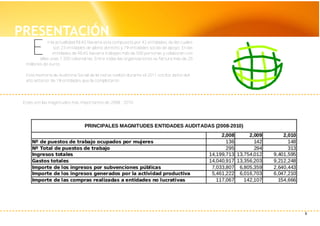 PRESENTACIÓN
     E
             n la actualidad REAS Navarra esta compuesta por 42 entidades, de las cuales
                son 23 entidades de pleno derecho y 19 entidades socias de apoyo. En las
                entidades de REAS Navarra trabajan más de 500 personas y colaboran con
         ellas unas 1.300 voluntarias. Entre todas las organizaciones se factura más de 20
  millones de euros.

  Esta memoria de Auditoría Social de la red se realizó durante el 2011 con los datos del
  año anterior de 19 entidades que la completaron.




 Estas son las magnitudes más importantes de 2008 - 2010:
 