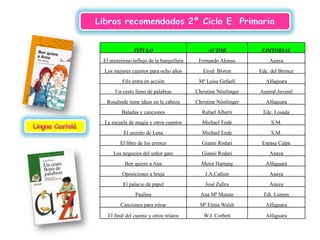 Memoria Biblioteca 07 08 Imaxes