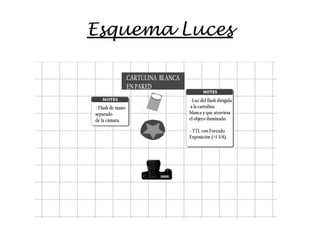 Esquema Luces
 