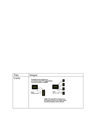 Tipo    Imagen
Cache
 