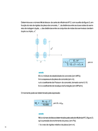 Determina-seonúmeroNdeblocos dacartadeinfluênciaNº2,comauxíliodafigura3,em
funçãodoraioderigidezdaplacadeconcreto,l,dadistânciaentreasduasrodasdosemi-
eixoderodagemdupla, x,dasdistânciasentreosconjuntosderodasdossemi-eixos tandem
duplo ou triplo, d.
sendo:
E éomódulodeelasticidadedoconcreto(emMPa);
h éaespessuradaplacadeconcreto(emm);
υυυυυ éocoeficientedePoisson doconcreto,tomadocomo0,15;
k éocoeficientederecalquedafundação(emMPa/m).
Omomentopodeserdeterminadopelaexpressão
sendo:
NéonúmerodeblocosdeterminadospelacartadeinfluênciaNº2,figura3;
q éapressãodeenchimentodopneu(emPa);
l éoraioderigidezrelativodaplaca(em m).
l =
E x h3
,emm
12 x (1 - υ2
) x k
Mk
=
N x q x l2
,em N x m/m
10.000
14
 