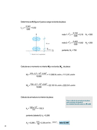 tabela 7
k6
= 100 x 13
2
= 152,3
portanto (tabela 6): k3
= 0,280
As
= 0,280 x
111 = 2,39 cm2
/m tela Q 246
111
13
Determina-seN(figura4)paraacarganabordadaplaca:
Paraocálculodaarmaduradaplaca
peloempregodatabela6,
asunidadesdeverãoestaremtfecm
Calcula-se o momento no interior Mi
e na borda, Mb
, da placa:
Cálculo da armadura no interior da placa:
L l =
0,341
= 0,52
0,65
roda 1: d l=
0,102
= 0,16 N1
= 500
roda 2: d l=
0,402
= 0,62 N2
= 250
portanto, NT
= 750
0,65
0,65
10.000
10.000
20
Mi
= 375 x 0,7 x 10
6
x 0,65
2
= 11.090 N x m/m ≅ 111,0 tf x cm/m
Mb
= 750 x 0,7 x 10
6
x 0,65
2
= 22.181 N x m/m ≅ 222,0 tf x cm/m
 