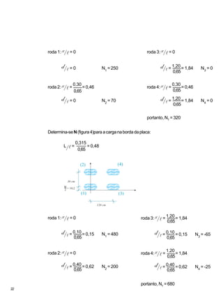 Determina-seN(figura4)paraacarganabordadaplaca:
(1)
(4)(2)
(3)
roda 3: x l = 0
d l = 1,20 = 1,84 N3
= 0
roda 4: x l =
0,30
= 0,46
d l = 1,20 = 1,84 N4
= 0
portanto, NT
= 320
roda 1: x l = 0
d l = 0 N1
= 250
roda 2: x l=
0,30
= 0,46
d l = 0 N2
= 70
0,65
0,65
0,65
0,65
L l =
0,315
= 0,48
0,65
roda 1: x l = 0
d l = 0,10 = 0,15 N1
= 480
roda 2: x l = 0
d l = 0,40 = 0,62 N2
= 200
0,65
0,65
roda 3: x l = 1,20 = 1,84
d l = 0,10 = 0,15 N3
= -65
roda 4: x l =
1,20
= 1,84
d l = 0,40 = 0,62 N4
= -25
portanto, NT
= 680
0,65
0,65
0,65
0,65
22
 