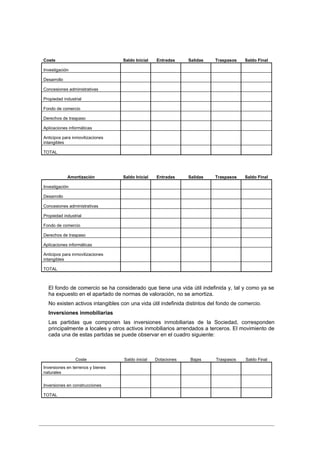 Coste                              Saldo Inicial   Entradas     Salidas   Traspasos   Saldo Final

Investigación

Desarrollo

Concesiones administrativas

Propiedad industrial

Fondo de comercio

Derechos de traspaso

Aplicaciones informáticas

Anticipos para inmovilizaciones
intangibles

TOTAL




             Amortización          Saldo Inicial   Entradas     Salidas   Traspasos   Saldo Final

Investigación

Desarrollo

Concesiones administrativas

Propiedad industrial

Fondo de comercio

Derechos de traspaso

Aplicaciones informáticas

Anticipos para inmovilizaciones
intangibles

TOTAL



  El fondo de comercio se ha considerado que tiene una vida útil indefinida y, tal y como ya se
  ha expuesto en el apartado de normas de valoración, no se amortiza.
  No existen activos intangibles con una vida útil indefinida distintos del fondo de comercio.
  Inversiones inmobiliarias
  Las partidas que componen las inversiones inmobiliarias de la Sociedad, corresponden
  principalmente a locales y otros activos inmobiliarios arrendados a terceros. El movimiento de
  cada una de estas partidas se puede observar en el cuadro siguiente:



                Coste              Saldo inicial   Dotaciones    Bajas    Traspasos    Saldo Final
Inversiones en terrenos y bienes
naturales


Inversiones en construcciones

TOTAL
 