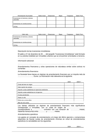 Amortización Acumulada             Saldo inicial      Dotaciones   Bajas   Traspasos   Saldo Final
Inversiones en terrenos y bienes
naturales


Inversiones en construcciones

TOTAL




               Valor neto                  Saldo inicial      Dotaciones   Bajas   Traspasos   Saldo Final
Inversiones en terrenos y bienes
naturales


Inversiones en construcciones

TOTAL



        Descripción de las inversiones inmobiliarias
        El saldo a 31 de diciembre de 20….. del epígrafe “Inversiones Inmobiliarias” está formado
        en su práctica totalidad por inmuebles urbanos que se encuentran arrendados a terceros.
        …………………………………………………………………………………………………………
        Información adicional
        …………………………………………………………………………………………….
        Arrendamientos financieros y otras operaciones de naturaleza similar sobre activos no
        corrientes
        Arrendamientos financieros
        La Sociedad tiene bienes en régimen de arrendamiento financiero por un importe neto de
        ………………………. Euros. La información más relevante es la siguiente:


                                                                                    200X        200X-1

        Coste del bien en origen
        Valor opción de compra
        Importe cuotas satisfechas en ejercicios anteriores
        Importe cuotas satisfechas en el ejercicio
        Cuotas pendientes
        Hasta un año
        Entre uno y cinco años
        Más de cinco años

        Los bienes utilizados en régimen de arrendamiento financiero más significativos
        corresponden a inmuebles, con un coste en origen de …………………………..
        correspondiente a ……………… contratos con una duración de …………….meses,
        habiendo transcurrido entre …………. y ………… meses.
        Arrendamientos operativos
        Los gastos en concepto de arrendamiento a lo largo del último ejercicio y compromisos
        adquiridos de futuras cuotas de arrendamiento mínimas en virtud de arrendamientos
        operativos no cancelables son los siguientes:


                                                                                    200X        200X-1
 