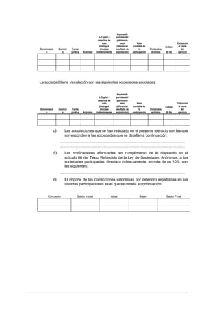 Importe de
                                                   % Capital y    partidas del
                                                   derechos de     patrimonio
                                                       voto            neto           Valor                              Cotización
                                                    (distinguir    (diferenciar    contable de                 Cotizan    al cierre
Denominació    Domicili    Forma                     directa e    resultado de          la        Dividendos                 del
    n            o        jurídica   Actividad   indirectamente   explotación)    participación    recibidos   Sí /No     ejercicio




La sociedad tiene vinculación con las siguientes sociedades asociadas:


                                                                   Importe de
                                                   % Capital y    partidas del
                                                   derechos de     patrimonio
                                                       voto            neto           Valor                              Cotización
                                                    (distinguir    (diferenciar    contable de                 Cotizan    al cierre
Denominació    Domicili    Forma                     directa e    resultado de          la        Dividendos                 del
    n            o        jurídica   Actividad   indirectamente   explotación)    participación    recibidos   Sí /No     ejercicio




          c)        Las adquisiciones que se han realizado en el presente ejercicio son las que
                    corresponden a las sociedades que se detallan a continuación:
               …………………………………………………………………………………………
               …………………………………………………………………………………………
          d)        Las notificaciones efectuadas, en cumplimiento de lo dispuesto en el
                    artículo 86 del Texto Refundido de la Ley de Sociedades Anónimas, a las
                    sociedades participadas, directa o indirectamente, en más de un 10%, son
                    las siguientes:
               …………………………………………………………………………………………
          e)        El importe de las correcciones valorativas por deterioro registradas en las
                    distintas participaciones es el que se detalla a continuación:


      Concepto                  Saldo Inicial                 Altas                     Bajas                  Saldo Final
 