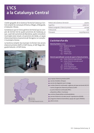L’àmbit geogràfic de la Gerència Territorial Catalunya Cen-
tral comprèn les comarques d’Osona, el Bages, el Berguedà,
el Solsonès i l’Anoia.
Cal destacar que és l’única gerència territorial que es com-
pon de territori de les quatre províncies de Catalunya, ja
que, a part de la província de Barcelona, quatre consultoris
municipals estan situats a la província de Lleida, un equip
d’atenció primària a la província de Tarragona i un consulto-
ri municipal a Girona.
La Gerència comprèn 165 municipis i la formen tres serveis
d’atenció primària (SAP): el SAP Osona, el SAP Bages-Ber-
guedà-Solsonès i el SAP Anoia.
ICS · Catalunya Central 2009 3
L’ICS
a la Catalunya Central
Població de la Gerència Territorial 509.670
Superfície 5.616,6 km2
Població assignada a l’atenció primària 420.939
Professionals 1.581
Pressupost 103.377.659 euros
L’activitat d’un dia
Atenció primària (visites)
6.773 Medicina de família
1.260 Pediatria
4.944 Infermeria
315 Odontologia
104 Treball social
Atenció especialitzada i serveis de suport a l’atenció primària
402 visites d’atenció especialitzada
102 visites d’atenció a la salut sexual
i reproductiva
34 visites del PADES
549 proves diagnòstiques
541 sol·licituds de laboratori
■ 32 equips d’atenció primària (EAP)
■ 2 serveis d’anàlisis clíniques
■ 3 serveis de diagnòstic per la imatge
■ 2 unitats d’atenció continuada i urgències de base territorial (ACUT)
1 centre d’urgències d’atenció primària (CUAP)
22 punts d’atenció continuada (PAC)
3 dispositius aïllats / muntanya
■ 4 centres d’especialitats extrahospitalàries
■ 4 serveis d’atenció a la salut sexual i reproductiva (ASSIR)
■ 1 programa d’atenció domiciliària, equips de suport (PADES)
■ 3 altres serveis
SAP Anoia
SAP Osona
SAP Bages-Berguedà-Solsonès
 