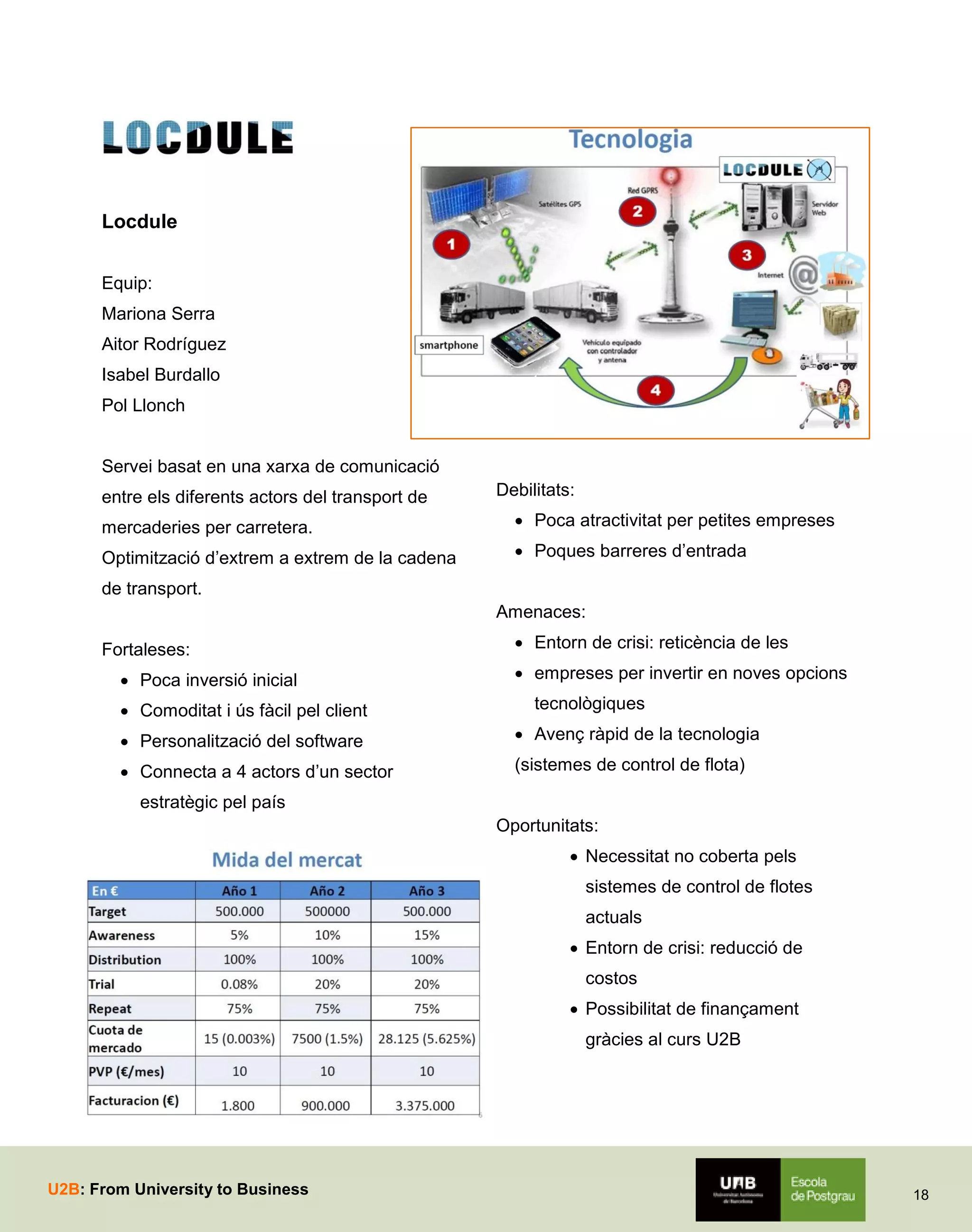 Locdule
Equip:
Mariona Serra
Aitor Rodríguez
Isabel Burdallo
Pol Llonch
Servei basat en una xarxa de comunicació
entre els diferents actors del transport de

Debilitats:

mercaderies per carretera.

 Poca atractivitat per petites empreses

Optimització d’extrem a extrem de la cadena

 Poques barreres d’entrada

de transport.
Amenaces:
Fortaleses:
 Poca inversió inicial
 Comoditat i ús fàcil pel client

 Entorn de crisi: reticència de les
 empreses per invertir en noves opcions
tecnològiques

 Personalització del software

 Avenç ràpid de la tecnologia

 Connecta a 4 actors d’un sector

(sistemes de control de flota)

estratègic pel país
Oportunitats:
 Necessitat no coberta pels
sistemes de control de flotes
actuals
 Entorn de crisi: reducció de
costos
 Possibilitat de finançament
gràcies al curs U2B

U2B: From University to Business

18

 