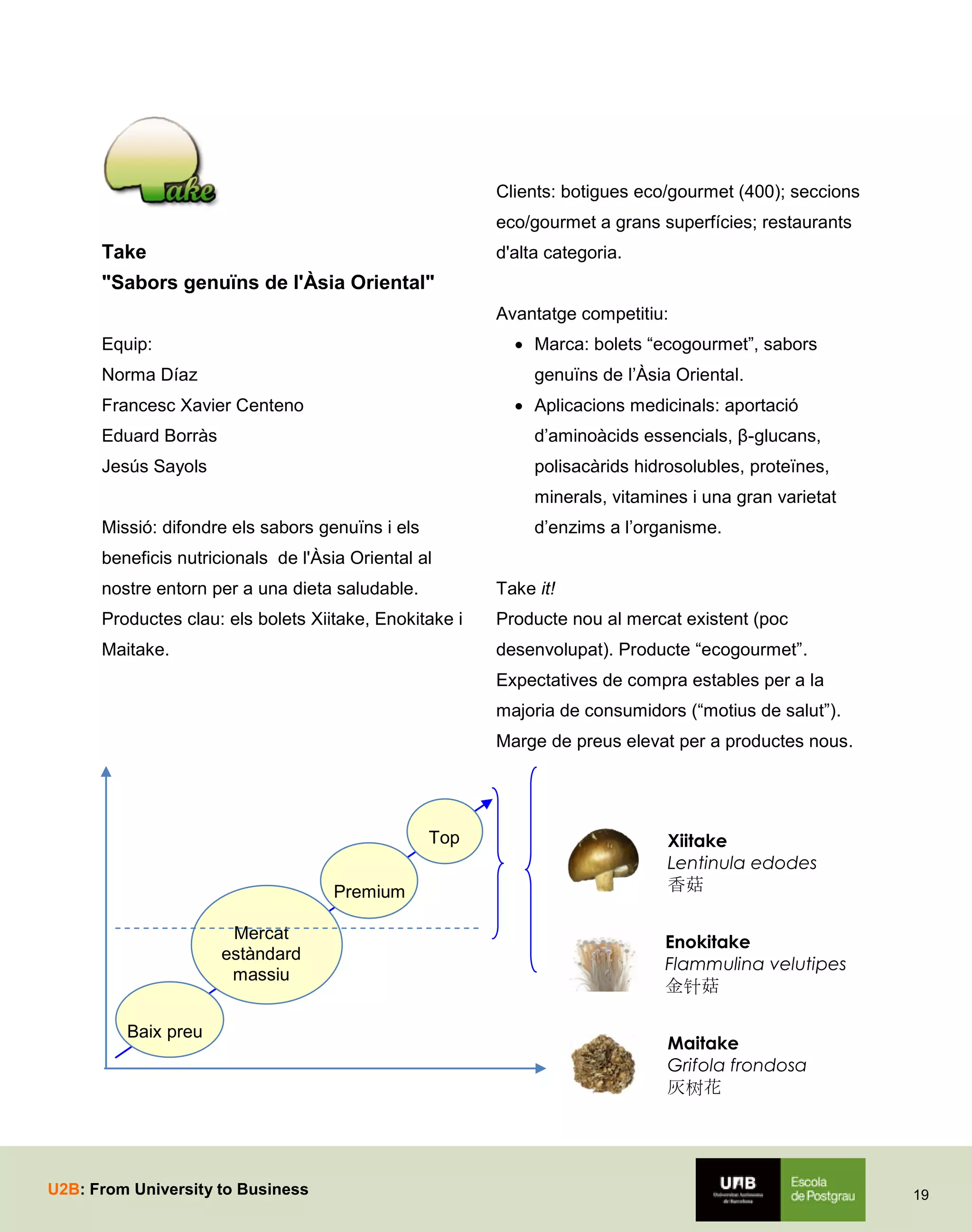 Clients: botigues eco/gourmet (400); seccions
eco/gourmet a grans superfícies; restaurants

Take

d'alta categoria.

"Sabors genuïns de l'Àsia Oriental"
Avantatge competitiu:
 Marca: bolets “ecogourmet”, sabors

Equip:

genuïns de l’Àsia Oriental.

Norma Díaz

 Aplicacions medicinals: aportació

Francesc Xavier Centeno
Eduard Borràs

d’aminoàcids essencials, β-glucans,

Jesús Sayols

polisacàrids hidrosolubles, proteïnes,
minerals, vitamines i una gran varietat
d’enzims a l’organisme.

Missió: difondre els sabors genuïns i els
beneficis nutricionals de l'Àsia Oriental al
nostre entorn per a una dieta saludable.

Take it!

Productes clau: els bolets Xiitake, Enokitake i

Producte nou al mercat existent (poc

Maitake.

desenvolupat). Producte “ecogourmet”.
Expectatives de compra estables per a la
majoria de consumidors (“motius de salut”).
Marge de preus elevat per a productes nous.

Top
Premium
Mercat
estàndard
massiu
Baix preu

U2B: From University to Business

Xiitake
Lentinula edodes
香菇
Enokitake
Flammulina velutipes
金针菇
Maitake
Grifola frondosa
灰树花

19

 