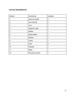 LISTA DE HERRAMIENTAS
Número Herramienta Unidades
1 Sierra de costilla 2
2 Lima redonda 2
3 Lima 1
4 Sargento o gato 1
5 Martillo 1
6 Destornillador 1
7 Alicates 1
8 Tijeras 1
9 Lápiz 2
10 Soldador 1
11 Regla 1
12 Escuadra de tacón 1
17
 