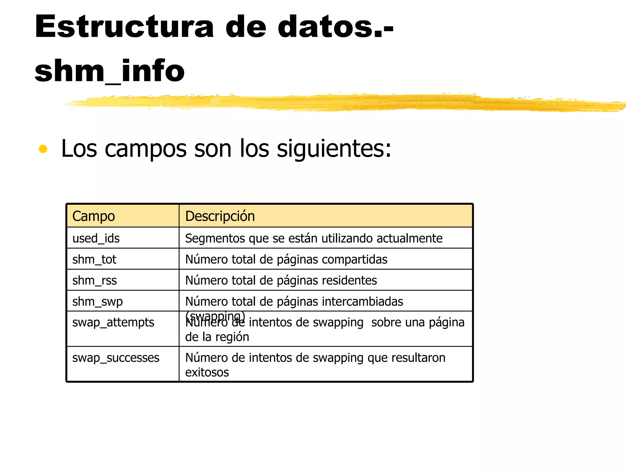 Estructura de datos.- shm_info Los campos son los siguientes: Número de intentos de swapping que resultaron exitosos swap_successes Número de intentos de swapping  sobre una página de la región swap_attempts Número total de páginas intercambiadas (swapping) shm_swp Número total de páginas residentes shm_rss Número total de páginas compartidas shm_tot Segmentos que se están utilizando actualmente used_ids Descripción Campo 
