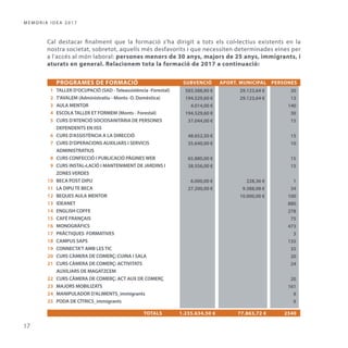 Memòria IDEA Alzira 2017