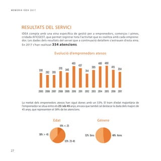 Memòria IDEA Alzira 2017