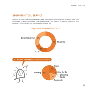 Memòria IDEA Alzira 2017
