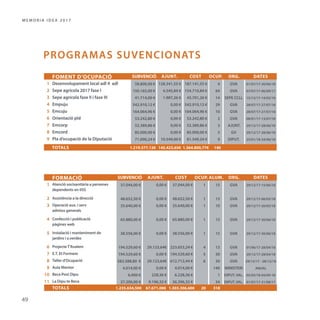 Memòria IDEA Alzira 2017