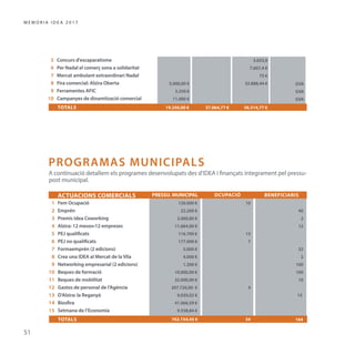 Memòria IDEA Alzira 2017