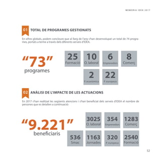 Memòria IDEA Alzira 2017