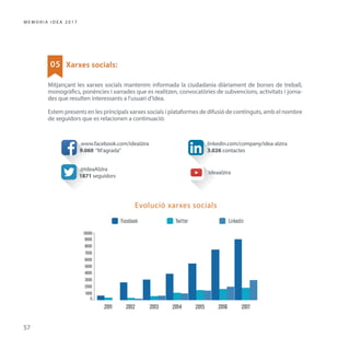 Memòria IDEA Alzira 2017