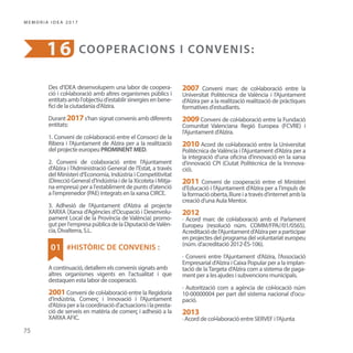 Memòria IDEA Alzira 2017