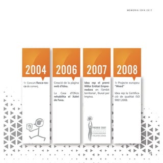 Memòria IDEA Alzira 2017
