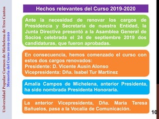 10
Hechos relevantes del Curso 2019-2020
UniversidadPopularCarmendeMichelenadeTresCantos
MemoriadelCurso2019-2020
Ante la ...