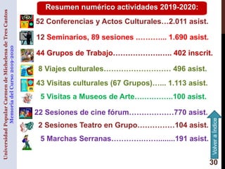 52 Conferencias y Actos Culturales…2.011 asist.
12 Seminarios, 89 sesiones .………... 1.690 asist.
44 Grupos de Trabajo………………...