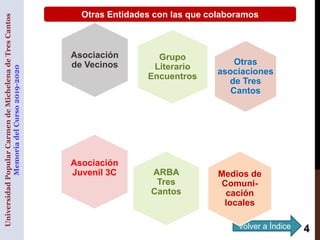 Volver a Índice
Asociación
de Vecinos
ARBA
Tres
Cantos
Asociación
Juvenil 3C
Otras
asociaciones
de Tres
Cantos
Medios de
C...