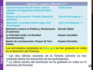 Literatura, Lengua e Idiomas (1/7)
Conmemoración Día del Libro: Lectura
colectiva de fragmentos de Benito Pérez
Galdós
Car...