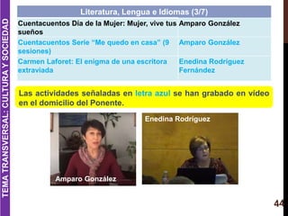 Literatura, Lengua e Idiomas (3/7)
Cuentacuentos Día de la Mujer: Mujer, vive tus
sueños
Amparo González
Cuentacuentos Ser...