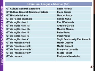 47
Literatura, Lengua e Idiomas (6/7)
TEMATRANSVERSAL:CULTURAYSOCIEDAD
GT de LecturaGT Cultura General. Literatura
 