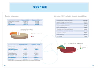 Memoria de actividades FNCA 2009