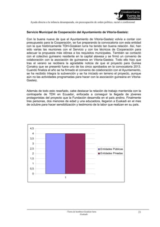 Gizakien Lurra
Ayuda directa a la infancia desamparada, sin preocupación de orden político, racial o confesional
-Tierra de hombres-Gizakien lurra
-Euskadi-
21
Servicio Municipal de Cooperación del Ayuntamiento de Vitoria-Gasteiz:
Con la buena nueva de que el Ayuntamiento de Vitoria-Gasteiz volvía a contar con
presupuesto para la Cooperación, se fue preparando la convocatoria con esta entidad
con la que históricamente TDH-Gizakien lurra ha tenido tan buena relación. Así, han
sido varias las reuniones con el Servicio y con los técnicos de Cooperación para
adecuar la propuesta más idónea a los requisitos municipales. También se contactó
con el colectivo guineano residente en la capital alavesa y se firmó un convenio de
colaboración con la asociación de guineanos en Vitoria-Gasteiz. Todo ello hizo que
tras el verano se recibiera la agradable noticia de que el proyecto para Guinea
Conakry que se presentó fuera uno de los cinco aprobados en la convocatoria 2013.
Cuando finaliza el año se ha firmado el convenio de colaboración con el Ayuntamiento,
se ha recibido íntegra la subvención y se ha iniciado en terreno el proyecto, aunque
aún no las actividades programadas para hacer con la asociación guineana en Vitoria-
Gasteiz.
Además de todo esto reseñado, cabe destacar la relación de trabajo mantenida con la
contraparte de TDH en Ecuador, enfocada a conseguir la llegada de jóvenes
protagonistas del proyecto que la Fundación desarrolla en el país andino. Finalmente
tres personas, dos menores de edad y una educadora, llegaron a Euskadi en el mes
de octubre para hacer sensibilización y testimonio de la labor que realizan en su país.
0
0,5
1
1,5
2
2,5
3
3,5
4
4,5
1
Entidades Públicas
Entidades Privadas
 