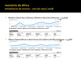    Boletim Geral das Colónias | Boletim Geral do Ultramar – 13,65%




   Álbuns fotográficos e descritivos da Colónia de Moçambique – 9,46%
 