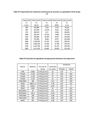 Cuánto consumen tus electrodomésticos? | Lucera Energía