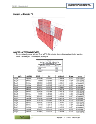 PROYECTO: VIVIENDA UNIFAMILIAR
MEMORIA DE CÁLCULO ESTRUCTURAL
UBICACIÓN:COOPERATIVA SANTA ISABEL
PROPIETARIO:JOEL RODOLFO ROJAS LAGOS
A Ñ O:
2014
Sismo En La Dirección Y-Y
CONTROL DE DESPLAZAMIENTOS:
En concordancia con el artículo 15 de la NTE-030, referido al control de desplazamientos laterales,
límites yrelativos para cada entrepiso, se estipula:
NIVEL SENTIDO DRIFT DxR 0.75xDxR D max VERIF.
Story4 SX Max 0.000749 0.005992 0.004494 0.007 VERDADERO
Story4 SX Max 0.00022 0.001760 0.001320 0.007 VERDADERO
Story4 SY Max 0.000956 0.002868 0.002151 0.005 VERDADERO
Story4 SY Max 0.000554 0.001662 0.001247 0.005 VERDADERO
Story3 SX Max 0.000727 0.005816 0.004362 0.007 VERDADERO
Story3 SX Max 8.80E-05 0.000704 0.000528 0.007 VERDADERO
Story3 SY Max 0.000256 0.000768 0.000576 0.005 VERDADERO
Story3 SY Max 0.00021 0.000630 0.000473 0.005 VERDADERO
Story2 SX Max 0.001061 0.008488 0.006366 0.007 VERDADERO
Story2 SX Max 0.000133 0.001064 0.000798 0.007 VERDADERO
Story2 SY Max 0.000229 0.000687 0.000515 0.005 VERDADERO
Story2 SY Max 0.000341 0.001023 0.000767 0.005 VERDADERO
Story1 SX Max 0.00103 0.008240 0.006180 0.007 VERDADERO
Story1 SX Max 0.00013 0.001040 0.000780 0.007 VERDADERO
Story1 SY Max 0.000351 0.001053 0.000790 0.005 VERDADERO
Story1 SY Max 0.000424 0.001272 0.000954 0.005 VERDADERO
 