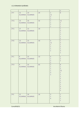 Memoria de la coordinación de coeducación