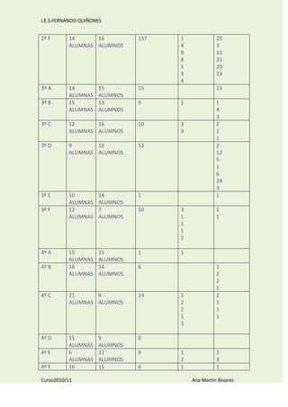 Memoria de la coordinación de coeducación