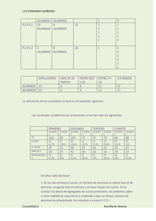 Memoria de la coordinación de coeducación
