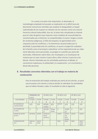 Memoria de la coordinación de coeducación
