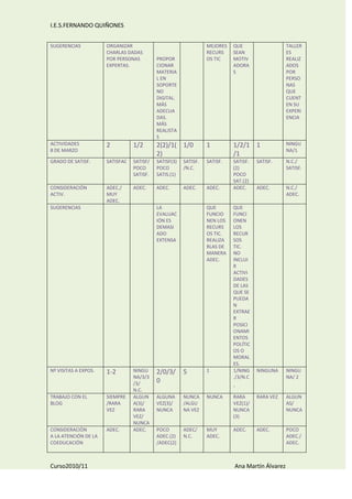 Memoria de la coordinación de coeducación