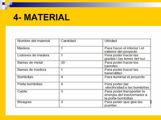 4- MATERIAL
 