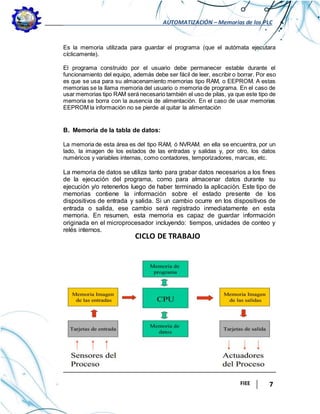 AUTOMATIZACIÓN – Memorias de los PLC
FIEE 7
Es la memoria utilizada para guardar el programa (que el autómata ejecutara
cíclicamente).
El programa construido por el usuario debe permanecer estable durante el
funcionamiento del equipo, además debe ser fácil de leer, escribir o borrar. Por eso
es que se usa para su almacenamiento memorias tipo RAM, o EEPROM. A estas
memorias se la llama memoria del usuario o memoria de programa. En el caso de
usar memorias tipo RAM será necesario también el uso de pilas, ya que este tipo de
memoria se borra con la ausencia de alimentación. En el caso de usar memorias
EEPROM la información no se pierde al quitar la alimentación
B. Memoria de la tabla de datos:
La memoria de esta área es del tipo RAM, ó NVRAM. en ella se encuentra, por un
lado, la imagen de los estados de las entradas y salidas y, por otro, los datos
numéricos y variables internas, como contadores, temporizadores, marcas, etc.
La memoria de datos se utiliza tanto para grabar datos necesarios a los fines
de la ejecución del programa, como para almacenar datos durante su
ejecución y/o retenerlos luego de haber terminado la aplicación. Este tipo de
memorias contiene la información sobre el estado presente de los
dispositivos de entrada y salida. Si un cambio ocurre en los dispositivos de
entrada o salida, ese cambio será registrado inmediatamente en esta
memoria. En resumen, esta memoria es capaz de guardar información
originada en el microprocesador incluyendo: tiempos, unidades de conteo y
relés internos.
CICLO DE TRABAJO
 