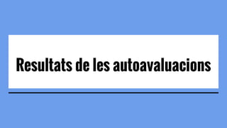 Resultats de les autoavaluacions
 