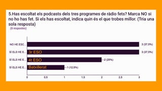 3r ESO
4t ESO
Batxillerat
 