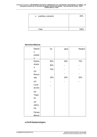 EXPEDIENTE TECNICO: “MEJORAMIENTO DE PISTAS Y VEREDAS DE LA AV. SAN MARTIN Y ADYACENTES, JR. SANDIA, Y JR.
HUALBERTO HUICHE, DE LA LOCALIDA DE ANANEA, DISTRITO DE ANANEA – SAN ANTONIO DE PUTINA - PUNO”
COGIGO SNIP No. 172442
____________________________________________________________________________________________________________________
• Ladrillos y cemento 20%
Total 100%
Servicios Básicos
Distriot
o
poblad
o
luz agua Deague
Distrito
Anane
a
CP
Rincon
ada
CP
Lunar
de Oro
CP
Trapic
he
CP
UNTU
CA
Pampa
Blanca
80%
90%
70%
30%
-
-
95%
-
-
-
20%
-
70%
-
-
-
20%
-
o) Perfil Epidemiológico
_________________________________________________________________________________________________
3. MEMORIA DESCRIPTIVA MUNICIPALIDAD DISTRITAL DE ANANEA
PROVINCIA DE SAN ANTONIO DE PUTINA - PUNO
 